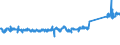 KN 84133080 /Exporte /Einheit = Preise (Euro/Bes. Maßeinheiten) /Partnerland: Polen /Meldeland: Eur27_2020 /84133080:Kraftstoffpumpen, Ölpumpen Oder Kühlmittelpumpen für Kolbenverbrennungsmotoren (Ausg. Einspritzpumpen)