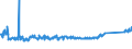 KN 84133080 /Exporte /Einheit = Preise (Euro/Bes. Maßeinheiten) /Partnerland: Rumaenien /Meldeland: Eur27_2020 /84133080:Kraftstoffpumpen, Ölpumpen Oder Kühlmittelpumpen für Kolbenverbrennungsmotoren (Ausg. Einspritzpumpen)