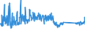 CN 84133080 /Exports /Unit = Prices (Euro/suppl. units) /Partner: Morocco /Reporter: Eur27_2020 /84133080:Fuel, Lubricating or Cooling Medium Pumps for Internal Combustion Piston Engine (Excl. Injection Pumps)