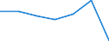 KN 84133090 /Exporte /Einheit = Preise (Euro/Bes. Maßeinheiten) /Partnerland: Irland /Meldeland: Eur27 /84133090:Kraftstoff-, Oel- Oder Kuehlmittelpumpen Fuer Kolbenverbrennungsmotoren (Ausg. Fuer Zivile Luftfahrzeuge der Unterposition 8413.30-10)