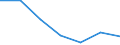 KN 84133090 /Exporte /Einheit = Preise (Euro/Bes. Maßeinheiten) /Partnerland: Ungarn /Meldeland: Eur27 /84133090:Kraftstoff-, Oel- Oder Kuehlmittelpumpen Fuer Kolbenverbrennungsmotoren (Ausg. Fuer Zivile Luftfahrzeuge der Unterposition 8413.30-10)