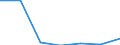 KN 84133090 /Exporte /Einheit = Preise (Euro/Bes. Maßeinheiten) /Partnerland: Rumaenien /Meldeland: Eur27 /84133090:Kraftstoff-, Oel- Oder Kuehlmittelpumpen Fuer Kolbenverbrennungsmotoren (Ausg. Fuer Zivile Luftfahrzeuge der Unterposition 8413.30-10)