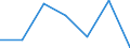 KN 84133090 /Exporte /Einheit = Preise (Euro/Bes. Maßeinheiten) /Partnerland: Marokko /Meldeland: Eur27 /84133090:Kraftstoff-, Oel- Oder Kuehlmittelpumpen Fuer Kolbenverbrennungsmotoren (Ausg. Fuer Zivile Luftfahrzeuge der Unterposition 8413.30-10)