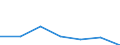 KN 84133090 /Exporte /Einheit = Preise (Euro/Bes. Maßeinheiten) /Partnerland: Aegypten /Meldeland: Eur27 /84133090:Kraftstoff-, Oel- Oder Kuehlmittelpumpen Fuer Kolbenverbrennungsmotoren (Ausg. Fuer Zivile Luftfahrzeuge der Unterposition 8413.30-10)