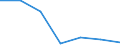 KN 84133090 /Exporte /Einheit = Preise (Euro/Bes. Maßeinheiten) /Partnerland: Guinea-biss. /Meldeland: Eur27 /84133090:Kraftstoff-, Oel- Oder Kuehlmittelpumpen Fuer Kolbenverbrennungsmotoren (Ausg. Fuer Zivile Luftfahrzeuge der Unterposition 8413.30-10)