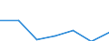 KN 84133090 /Exporte /Einheit = Preise (Euro/Bes. Maßeinheiten) /Partnerland: Guinea /Meldeland: Eur27 /84133090:Kraftstoff-, Oel- Oder Kuehlmittelpumpen Fuer Kolbenverbrennungsmotoren (Ausg. Fuer Zivile Luftfahrzeuge der Unterposition 8413.30-10)