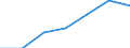 KN 84133090 /Exporte /Einheit = Preise (Euro/Bes. Maßeinheiten) /Partnerland: Aequat.guin. /Meldeland: Eur27 /84133090:Kraftstoff-, Oel- Oder Kuehlmittelpumpen Fuer Kolbenverbrennungsmotoren (Ausg. Fuer Zivile Luftfahrzeuge der Unterposition 8413.30-10)