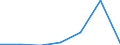 KN 84133090 /Exporte /Einheit = Preise (Euro/Bes. Maßeinheiten) /Partnerland: Dem. Rep. Kongo /Meldeland: Eur27 /84133090:Kraftstoff-, Oel- Oder Kuehlmittelpumpen Fuer Kolbenverbrennungsmotoren (Ausg. Fuer Zivile Luftfahrzeuge der Unterposition 8413.30-10)