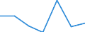 KN 84133090 /Exporte /Einheit = Preise (Euro/Bes. Maßeinheiten) /Partnerland: Aethiopien /Meldeland: Eur27 /84133090:Kraftstoff-, Oel- Oder Kuehlmittelpumpen Fuer Kolbenverbrennungsmotoren (Ausg. Fuer Zivile Luftfahrzeuge der Unterposition 8413.30-10)