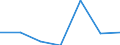 KN 84133090 /Exporte /Einheit = Preise (Euro/Bes. Maßeinheiten) /Partnerland: Dschibuti /Meldeland: Eur27 /84133090:Kraftstoff-, Oel- Oder Kuehlmittelpumpen Fuer Kolbenverbrennungsmotoren (Ausg. Fuer Zivile Luftfahrzeuge der Unterposition 8413.30-10)