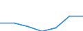 KN 84133090 /Exporte /Einheit = Preise (Euro/Bes. Maßeinheiten) /Partnerland: Mosambik /Meldeland: Eur27 /84133090:Kraftstoff-, Oel- Oder Kuehlmittelpumpen Fuer Kolbenverbrennungsmotoren (Ausg. Fuer Zivile Luftfahrzeuge der Unterposition 8413.30-10)