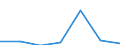 KN 84133090 /Exporte /Einheit = Preise (Euro/Bes. Maßeinheiten) /Partnerland: Sambia /Meldeland: Eur27 /84133090:Kraftstoff-, Oel- Oder Kuehlmittelpumpen Fuer Kolbenverbrennungsmotoren (Ausg. Fuer Zivile Luftfahrzeuge der Unterposition 8413.30-10)