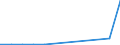 KN 84134000 /Exporte /Einheit = Preise (Euro/Bes. Maßeinheiten) /Partnerland: Ver.koenigreich(Nordirland) /Meldeland: Eur27_2020 /84134000:Betonpumpen