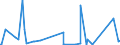 KN 84134000 /Exporte /Einheit = Preise (Euro/Bes. Maßeinheiten) /Partnerland: Kosovo /Meldeland: Eur27_2020 /84134000:Betonpumpen