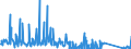 CN 84135040 /Exports /Unit = Prices (Euro/suppl. units) /Partner: Latvia /Reporter: Eur27_2020 /84135040:Dosing and Proportioning Reciprocating Positive Displacement Pumps, Power-driven