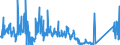 CN 84135040 /Exports /Unit = Prices (Euro/suppl. units) /Partner: Poland /Reporter: Eur27_2020 /84135040:Dosing and Proportioning Reciprocating Positive Displacement Pumps, Power-driven