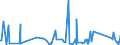 CN 84135040 /Exports /Unit = Prices (Euro/suppl. units) /Partner: Rwanda /Reporter: Eur27_2020 /84135040:Dosing and Proportioning Reciprocating Positive Displacement Pumps, Power-driven