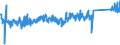 KN 84135061 /Exporte /Einheit = Preise (Euro/Bes. Maßeinheiten) /Partnerland: Belgien /Meldeland: Eur27_2020 /84135061:Hydro-kolbenpumpen (Ausg. Hydroaggregate)