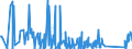 CN 84135061 /Exports /Unit = Prices (Euro/suppl. units) /Partner: Uzbekistan /Reporter: Eur27_2020 /84135061:Hydraulic Fluid Power Piston Pumps (Excl. Hydraulic Units)