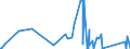 KN 84135061 /Exporte /Einheit = Preise (Euro/Bes. Maßeinheiten) /Partnerland: Tadschikistan /Meldeland: Eur27_2020 /84135061:Hydro-kolbenpumpen (Ausg. Hydroaggregate)