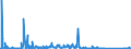 KN 84135069 /Exporte /Einheit = Preise (Euro/Bes. Maßeinheiten) /Partnerland: Tuerkei /Meldeland: Eur27_2020 /84135069:Kolbenpumpen, Kraftbetrieben (Ausg. Pumpen der Unterpos. 8413.11 Oder 8413.19, Kraftstoff-, Öl- Oder Kühlmittelpumpen für Kolbenverbrennungsmotoren, Betonpumpen, Hydropumpen, Einschl. Hydroaggregate Sowie Dosierpumpen)