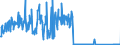 CN 84135069 /Exports /Unit = Prices (Euro/suppl. units) /Partner: Hungary /Reporter: Eur27_2020 /84135069:Piston Pumps, Power-driven (Excl. Pumps of Subheading 8413.11 and 8413.19, Fuel, Lubricating or Cooling Medium Pumps for Internal Combustion Piston Engine, Concrete Pumps, Hydraulic Pumps, Incl. Hydraulic Units, and Dosing Pumps)