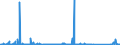 KN 84135069 /Exporte /Einheit = Preise (Euro/Bes. Maßeinheiten) /Partnerland: Aegypten /Meldeland: Eur27_2020 /84135069:Kolbenpumpen, Kraftbetrieben (Ausg. Pumpen der Unterpos. 8413.11 Oder 8413.19, Kraftstoff-, Öl- Oder Kühlmittelpumpen für Kolbenverbrennungsmotoren, Betonpumpen, Hydropumpen, Einschl. Hydroaggregate Sowie Dosierpumpen)