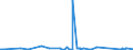 KN 84135069 /Exporte /Einheit = Preise (Euro/Bes. Maßeinheiten) /Partnerland: Sierra Leone /Meldeland: Eur27_2020 /84135069:Kolbenpumpen, Kraftbetrieben (Ausg. Pumpen der Unterpos. 8413.11 Oder 8413.19, Kraftstoff-, Öl- Oder Kühlmittelpumpen für Kolbenverbrennungsmotoren, Betonpumpen, Hydropumpen, Einschl. Hydroaggregate Sowie Dosierpumpen)