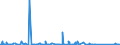 KN 84135069 /Exporte /Einheit = Preise (Euro/Bes. Maßeinheiten) /Partnerland: Ghana /Meldeland: Eur27_2020 /84135069:Kolbenpumpen, Kraftbetrieben (Ausg. Pumpen der Unterpos. 8413.11 Oder 8413.19, Kraftstoff-, Öl- Oder Kühlmittelpumpen für Kolbenverbrennungsmotoren, Betonpumpen, Hydropumpen, Einschl. Hydroaggregate Sowie Dosierpumpen)