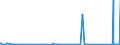 KN 84135069 /Exporte /Einheit = Preise (Euro/Bes. Maßeinheiten) /Partnerland: Dem. Rep. Kongo /Meldeland: Eur27_2020 /84135069:Kolbenpumpen, Kraftbetrieben (Ausg. Pumpen der Unterpos. 8413.11 Oder 8413.19, Kraftstoff-, Öl- Oder Kühlmittelpumpen für Kolbenverbrennungsmotoren, Betonpumpen, Hydropumpen, Einschl. Hydroaggregate Sowie Dosierpumpen)