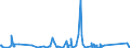 KN 84135069 /Exporte /Einheit = Preise (Euro/Bes. Maßeinheiten) /Partnerland: Aethiopien /Meldeland: Eur27_2020 /84135069:Kolbenpumpen, Kraftbetrieben (Ausg. Pumpen der Unterpos. 8413.11 Oder 8413.19, Kraftstoff-, Öl- Oder Kühlmittelpumpen für Kolbenverbrennungsmotoren, Betonpumpen, Hydropumpen, Einschl. Hydroaggregate Sowie Dosierpumpen)