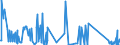 CN 84135080 /Exports /Unit = Prices (Euro/suppl. units) /Partner: Kyrghistan /Reporter: Eur27_2020 /84135080:Reciprocating Positive Displacement Pumps, Power-driven (Excl. Pumps of Subheading 8413.11 and 8413.19, Fuel, Lubricating or Cooling Medium Pumps for Internal Combustion Piston Engine, Concrete Pumps, Hydraulic Units, Dosing Pumps and General Piston Pumps)