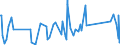 KN 84136020 /Exporte /Einheit = Preise (Euro/Tonne) /Partnerland: Mali /Meldeland: Eur27_2020 /84136020:Hydroaggregate mit Rotierenden Verdrängerpumpen als Hauptbestandteil