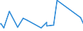 KN 84136020 /Exporte /Einheit = Preise (Euro/Tonne) /Partnerland: Benin /Meldeland: Eur27_2020 /84136020:Hydroaggregate mit Rotierenden Verdrängerpumpen als Hauptbestandteil