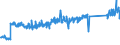 CN 84136031 /Exports /Unit = Prices (Euro/suppl. units) /Partner: France /Reporter: Eur27_2020 /84136031:Hydraulic Fluid Power Gear Pumps (Excl. Hydraulic Units)