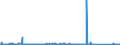 KN 84136031 /Exporte /Einheit = Preise (Euro/Bes. Maßeinheiten) /Partnerland: Malta /Meldeland: Eur27_2020 /84136031:Hydro-zahnradpumpen (Ausg. Hydroaggregate)