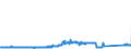 KN 84136061 /Exporte /Einheit = Preise (Euro/Bes. Maßeinheiten) /Partnerland: Schweden /Meldeland: Eur27_2020 /84136061:Hydro-flügelzellenpumpen (Ausg. Hydroaggregate)