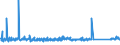 KN 84136061 /Exporte /Einheit = Preise (Euro/Bes. Maßeinheiten) /Partnerland: Finnland /Meldeland: Eur27_2020 /84136061:Hydro-flügelzellenpumpen (Ausg. Hydroaggregate)