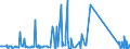 CN 84136061 /Exports /Unit = Prices (Euro/suppl. units) /Partner: Armenia /Reporter: Eur27_2020 /84136061:Hydraulic Fluid Power Vane Pumps (Excl. Hydraulic Units)