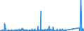 KN 84136061 /Exporte /Einheit = Preise (Euro/Bes. Maßeinheiten) /Partnerland: Aserbaidschan /Meldeland: Eur27_2020 /84136061:Hydro-flügelzellenpumpen (Ausg. Hydroaggregate)