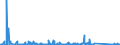 KN 84136061 /Exporte /Einheit = Preise (Euro/Bes. Maßeinheiten) /Partnerland: Kasachstan /Meldeland: Eur27_2020 /84136061:Hydro-flügelzellenpumpen (Ausg. Hydroaggregate)