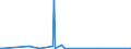 KN 84136061 /Exporte /Einheit = Preise (Euro/Bes. Maßeinheiten) /Partnerland: Niger /Meldeland: Eur27_2020 /84136061:Hydro-flügelzellenpumpen (Ausg. Hydroaggregate)