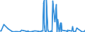 CN 84136061 /Exports /Unit = Prices (Euro/suppl. units) /Partner: Mozambique /Reporter: Eur27_2020 /84136061:Hydraulic Fluid Power Vane Pumps (Excl. Hydraulic Units)