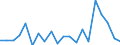 KN 84136069 /Exporte /Einheit = Preise (Euro/Bes. Maßeinheiten) /Partnerland: Faeroeer Inseln /Meldeland: Eur27_2020 /84136069:FlÃ¼gelzellenpumpen, Kraftbetrieben (Ausg. Pumpen der Unterpos. 8413.11 Oder 8413.19, Kraftstoff-, Ã–l- Oder KÃ¼hlmittelpumpen FÃ¼r Kolbenverbrennungsmotoren Sowie Hydropumpen, Einschl. Hydroaggregate)