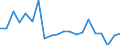 KN 84136069 /Exporte /Einheit = Preise (Euro/Bes. Maßeinheiten) /Partnerland: Litauen /Meldeland: Eur27_2020 /84136069:FlÃ¼gelzellenpumpen, Kraftbetrieben (Ausg. Pumpen der Unterpos. 8413.11 Oder 8413.19, Kraftstoff-, Ã–l- Oder KÃ¼hlmittelpumpen FÃ¼r Kolbenverbrennungsmotoren Sowie Hydropumpen, Einschl. Hydroaggregate)