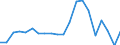 KN 84136069 /Exporte /Einheit = Preise (Euro/Bes. Maßeinheiten) /Partnerland: Slowakei /Meldeland: Eur27_2020 /84136069:FlÃ¼gelzellenpumpen, Kraftbetrieben (Ausg. Pumpen der Unterpos. 8413.11 Oder 8413.19, Kraftstoff-, Ã–l- Oder KÃ¼hlmittelpumpen FÃ¼r Kolbenverbrennungsmotoren Sowie Hydropumpen, Einschl. Hydroaggregate)