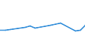 KN 84136069 /Exporte /Einheit = Preise (Euro/Bes. Maßeinheiten) /Partnerland: Kirgistan /Meldeland: Eur27_2020 /84136069:FlÃ¼gelzellenpumpen, Kraftbetrieben (Ausg. Pumpen der Unterpos. 8413.11 Oder 8413.19, Kraftstoff-, Ã–l- Oder KÃ¼hlmittelpumpen FÃ¼r Kolbenverbrennungsmotoren Sowie Hydropumpen, Einschl. Hydroaggregate)