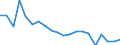 KN 84136069 /Exporte /Einheit = Preise (Euro/Bes. Maßeinheiten) /Partnerland: Kroatien /Meldeland: Eur27_2020 /84136069:FlÃ¼gelzellenpumpen, Kraftbetrieben (Ausg. Pumpen der Unterpos. 8413.11 Oder 8413.19, Kraftstoff-, Ã–l- Oder KÃ¼hlmittelpumpen FÃ¼r Kolbenverbrennungsmotoren Sowie Hydropumpen, Einschl. Hydroaggregate)