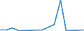 KN 84136069 /Exporte /Einheit = Preise (Euro/Bes. Maßeinheiten) /Partnerland: Tschad /Meldeland: Europäische Union /84136069:FlÃ¼gelzellenpumpen, Kraftbetrieben (Ausg. Pumpen der Unterpos. 8413.11 Oder 8413.19, Kraftstoff-, Ã–l- Oder KÃ¼hlmittelpumpen FÃ¼r Kolbenverbrennungsmotoren Sowie Hydropumpen, Einschl. Hydroaggregate)