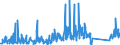 CN 84136070 /Exports /Unit = Prices (Euro/suppl. units) /Partner: Belgium /Reporter: Eur27_2020 /84136070:Screw Pumps, Power-driven (Excl. Pumps of Subheading 8413.11 and 8413.19, Fuel, Lubricating or Cooling Medium Pumps for Internal Combustion Piston Engine, Concrete Pumps and Hydraulic Units)